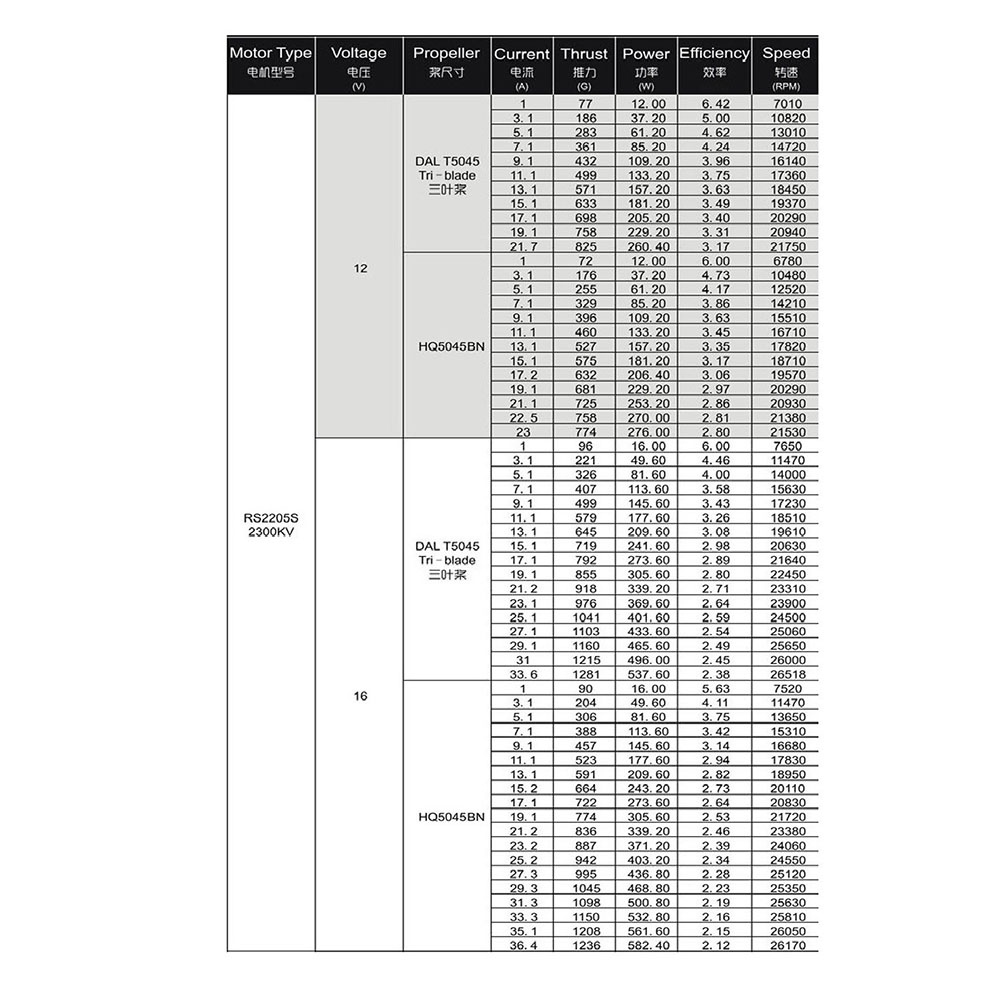 Practical RC RS2205 2205 2300K - Fpv Drone Esc のレビューと価格
